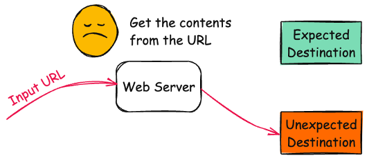 CWE-918-Diagram.png